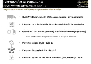 INNOVACIÓN en Vallformosa
BPM: Proyectos destacables 2015-16
Mejora continua en Vallformosa – proyectos destacados
• QuickWin: Documentación CMR en expediciones – servicio al cliente
• Proyecto: Portfolio de productos – LNP y análisis referencias actuales
• QW & Proy: OTC - Nuevo proceso y planificación de entregas (2015-16)
– De un report a cambiar la organización y forma de trabajar en el almacén
• Proyecto: Margen bruto – 2016-17
• Proyecto: Estrategia Online – 2016-17
• Proyecto: Sistema de Gestión de Almacenes (SGA SAP-WH) – 2016-17
 