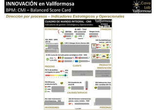 Carlos Fuertes 2015
INNOVACIÓN en Vallformosa
BPM: CMI – Balanced Score Card
Dirección por procesos – Indicadores Estratégicos y Operacionales
 