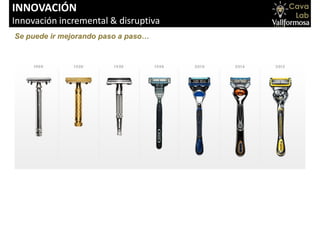 Carlos Fuertes 2015
INNOVACIÓN
Innovación incremental & disruptiva
Se puede ir mejorando paso a paso…
 