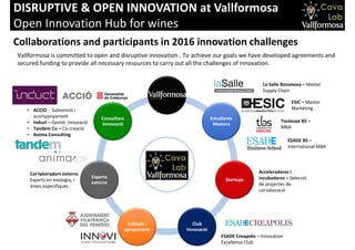 Estudiants
Masters
Startups
Club
Innovació
Entitats i
agrupacions
Experts
externs
Consultors
Innovació
DISRUPTIVE & OPEN INNOVATION at Vallformosa
Open Innovation Hub for wines
Vallformosa is committed to open and disruptive innovation . To achieve our goals we have developed agreements and
secured funding to provide all necessary resources to carry out all the challenges of innovation.
Collaborations and participants in 2016 innovation challenges
• ACCIO - Subvenció i
acompanyament
• Induct – Gestió Innovació
• Tandem Co – Co-creació
• Anima Consulting
La Salle Bonanova – Master
Supply Chain
Toulouse BS –
MBA
ESIC – Master
Marketing
Acceleradores i
incubadores – Selecció
de projectes de
col·laboració
ESADE Creapolis – Innovation
Excellence Club
Col·laboradors externs
Experts en enologia, i
àrees específiques
ESADE BS –
International MBA
 