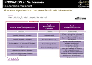 INNOVACIÓN en Vallformosa
Colaboración con Induct
Buscamos soporte externo para potenciar aún más la innovación
 