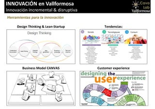 INNOVACIÓN en Vallformosa
Innovación incremental & disruptiva
Herramientas para la innovación
Tendencias:Design Thinking & Lean-Startup
Customer experienceBusiness Model CANVAS
 