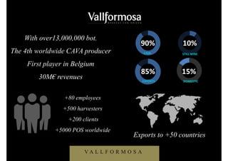 V A L L F O R M O S A
With over13,000,000 bot.
The 4th worldwide CAVA producer
First player in Belgium
30M€ revenues
Exports to +50 countries
+80 employees
+500 harvesters
+200 clients
+5000 POS worldwide
 