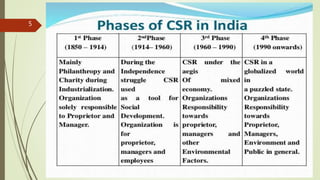 Corporate social responsibility | PPTX