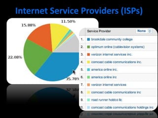 Internet Service Providers (ISPs)