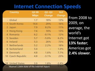 Internet Connection SpeedsFrom 2008 to 2009, on average, the world’s Internet got 13% faster; Americas got 2.4% slower.Akamai’s 2009 State of the Internet report