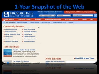 1-Year Snapshot of the Web