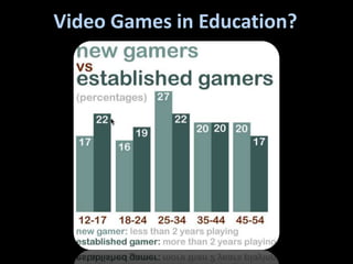 Video Games in Education?