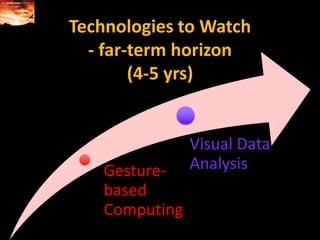 Technologies to Watch- far-term horizon(4-5 yrs)
