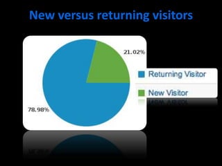 New versus returning visitors