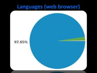 Languages (web browser)