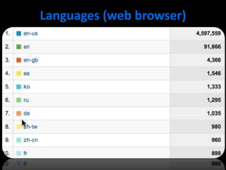 Languages (web browser)