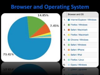 Browser and Operating System