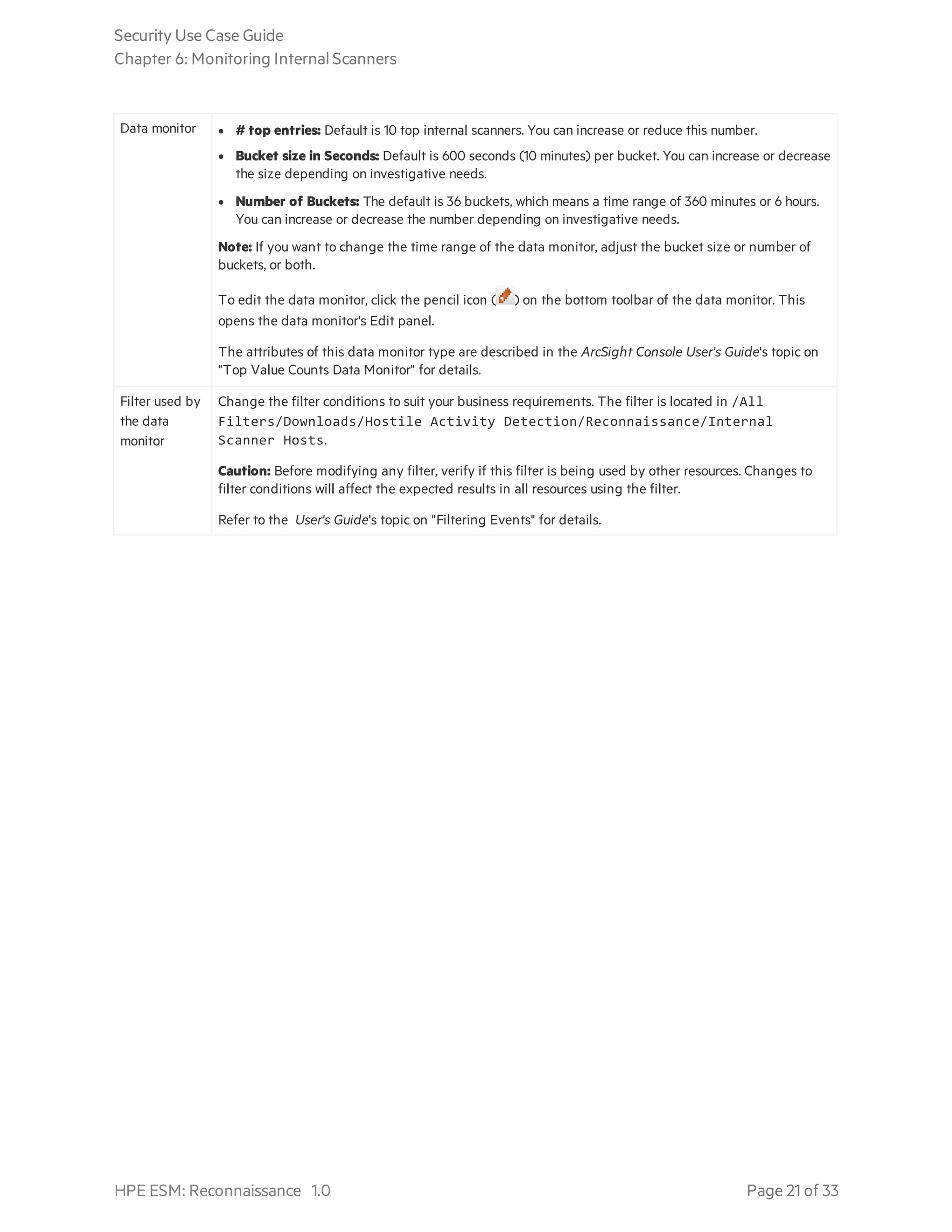 Data monitor l # top entries: Default is 10 top internal scanners. You can increase or reduce this number.
l Bucket size in Seconds: Default is 600 seconds (10 minutes) per bucket. You can increase or decrease
the size depending on investigative needs.
l Number of Buckets: The default is 36 buckets, which means a time range of 360 minutes or 6 hours.
You can increase or decrease the number depending on investigative needs.
Note: If you want to change the time range of the data monitor, adjust the bucket size or number of
buckets, or both.
To edit the data monitor, click the pencil icon ( ) on the bottom toolbar of the data monitor. This
opens the data monitor's Edit panel.
The attributes of this data monitor type are described in the ArcSight Console User's Guide's topic on
"Top Value Counts Data Monitor" for details.
Filter used by
the data
monitor
Change the filter conditions to suit your business requirements. The filter is located in /All
Filters/Downloads/Hostile Activity Detection/Reconnaissance/Internal
Scanner Hosts.
Caution: Before modifying any filter, verify if this filter is being used by other resources. Changes to
filter conditions will affect the expected results in all resources using the filter.
Refer to the User's Guide's topic on "Filtering Events" for details.
Security Use Case Guide
Chapter 6: Monitoring Internal Scanners
HPE ESM: Reconnaissance 1.0 Page 21 of 33
 