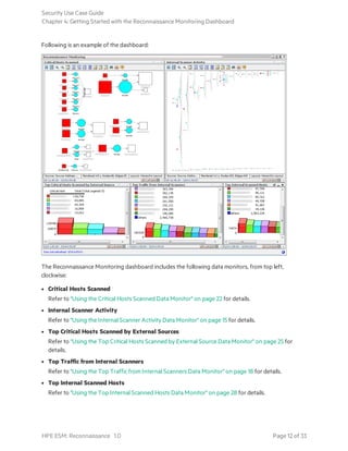 Following is an example of the dashboard:
The Reconnaissance Monitoring dashboard includes the following data monitors, from top left,
clockwise:
l Critical Hosts Scanned
Refer to "Using the Critical Hosts Scanned Data Monitor" on page 22 for details.
l Internal Scanner Activity
Refer to "Using the Internal Scanner Activity Data Monitor" on page 15 for details.
l Top Critical Hosts Scanned by External Sources
Refer to "Using the Top Critical Hosts Scanned by External Source Data Monitor" on page 25 for
details.
l Top Traffic from Internal Scanners
Refer to "Using the Top Traffic from Internal Scanners Data Monitor" on page 18 for details.
l Top Internal Scanned Hosts
Refer to "Using the Top Internal Scanned Hosts Data Monitor" on page 28 for details.
Security Use Case Guide
Chapter 4: Getting Started with the Reconnaissance Monitoring Dashboard
HPE ESM: Reconnaissance 1.0 Page 12 of 33
 