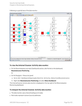 Following is a partial view of the data monitor:
To view the Internal Scanner Activity data monitor:
l On the Reconnaissance use case's Dashboards section, click the link to the dashboard,
Reconnaissance Monitoring.
Or
l On the Navigator > Resources panel:
a. Go to /All Dashboard/Downloads/Hostile Activity Detection/Reconnaisance.
b. Right-click Reconnaissance Monitoring and select Show Dashboard.
The Internal Scanner Activity data monitor is displayed on the top right of the Reconnaissance
Monitoring dashboard.
To interpret the Internal Scanner Activity data monitor:
l The data monitor uses a hierarchical layout of nodes.
l Red nodes represent scanner (source) addresses.
Security Use Case Guide
Chapter 6: Monitoring Internal Scanners
HPE ESM: Reconnaissance 1.0 Page 16 of 33
 