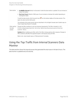 Data monitor l Availability Interval: Default is 60 seconds in which the data monitor is updated. You can increase or
reduce this number.
l Max Event Count: Default is 1000 scans. You can increase or decrease the number depending on
investigative needs.
To edit the data monitor, click the pencil icon ( ) on the bottom toolbar of the data monitor. This
opens the data monitor's Edit panel.
The attributes of this data monitor type are described in the ArcSight Console User's Guide's topic on
"Event Graph Data Monitor" for details.
Filter used by
the data
monitor
Change the filter conditions to suit your business requirements. The filter is located in /All
Filters/Downloads/Hostile Activity Detection/Reconnaissance/Internal
Scanner Hosts.
Caution: Before modifying any filter, verify if this filter is being used by other resources. Changes to
filter conditions will affect the expected results in all resources using the filter.
Refer to the User's Guide's topic on "Filtering Events" for details.
Using the Top Traffic from Internal Scanners Data
Monitor
This data monitor shows the internal sources that generated the most scans in the last 6 hours. The
data monitor is updated every 60 seconds.
Security Use Case Guide
Chapter 6: Monitoring Internal Scanners
HPE ESM: Reconnaissance 1.0 Page 18 of 33
 