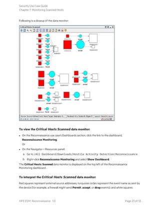Following is a closeup of the data monitor:
To view the Critical Hosts Scanned data monitor:
l On the Reconnaissance use case's Dashboards section, click the link to the dashboard,
Reconnaissance Monitoring.
Or
l On the Navigator > Resources panel:
a. Go to /All Dashboard/Downloads/Hostile Activity Detection/Reconnaissance.
b. Right-click Reconnaissance Monitoring and select Show Dashboard.
The Critical Hosts Scanned data monitor is displayed on the top left of the Reconnaissance
Monitoring dashboard .
To interpret the Critical Hosts Scanned data monitor:
Red squares represent external source addresses; turquoise circles represent the event name as sent by
the device (for example, a firewall might send Permit, accept, or drop events); and white squares
Security Use Case Guide
Chapter 7: Monitoring Scanned Hosts
HPE ESM: Reconnaissance 1.0 Page 23 of 33
 