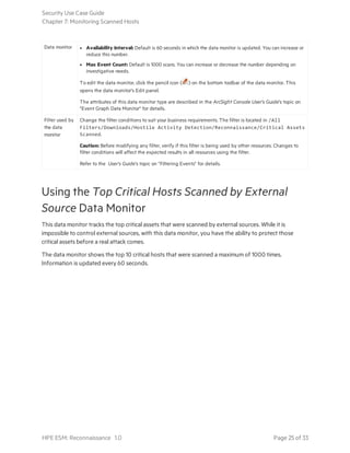 Data monitor l Availability Interval: Default is 60 seconds in which the data monitor is updated. You can increase or
reduce this number.
l Max Event Count: Default is 1000 scans. You can increase or decrease the number depending on
investigative needs.
To edit the data monitor, click the pencil icon ( ) on the bottom toolbar of the data monitor. This
opens the data monitor's Edit panel.
The attributes of this data monitor type are described in the ArcSight Console User's Guide's topic on
"Event Graph Data Monitor" for details.
Filter used by
the data
monitor
Change the filter conditions to suit your business requirements. The filter is located in /All
Filters/Downloads/Hostile Activity Detection/Reconnaissance/Critical Assets
Scanned.
Caution: Before modifying any filter, verify if this filter is being used by other resources. Changes to
filter conditions will affect the expected results in all resources using the filter.
Refer to the User's Guide's topic on "Filtering Events" for details.
Using the Top Critical Hosts Scanned by External
Source Data Monitor
This data monitor tracks the top critical assets that were scanned by external sources. While it is
impossible to control external sources, with this data monitor, you have the ability to protect those
critical assets before a real attack comes.
The data monitor shows the top 10 critical hosts that were scanned a maximum of 1000 times.
Information is updated every 60 seconds.
Security Use Case Guide
Chapter 7: Monitoring Scanned Hosts
HPE ESM: Reconnaissance 1.0 Page 25 of 33
 
