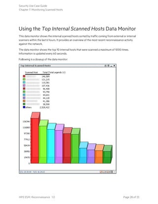 Using the Top Internal Scanned Hosts Data Monitor
This data monitor shows the internal scanned hosts sorted by traffic coming from external or internal
scanners within the last 6 hours. It provides an overview of the most recent reconnaissance activity
against the network.
The data monitor shows the top 10 internal hosts that were scanned a maximum of 1000 times.
Information is updated every 60 seconds.
Following is a closeup of the data monitor:
Security Use Case Guide
Chapter 7: Monitoring Scanned Hosts
HPE ESM: Reconnaissance 1.0 Page 28 of 33
 