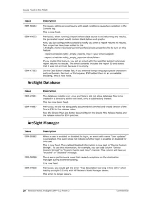 Issues Fixed in this Patch
20 Release Notes ArcSight ESM™ 5.2 Patch 2 Confidential
ArcSight Database
ArcSight Manager
ESM-50134 Previously, editing an asset query with asset conditions caused an exception in the
Console log.
This is now fixed.
ESM-49073 Previously, when running a report whose data source is not returning any results,
the generated report would contain blank tables and graphs.
Now, you can configure the console to notify you when a report returns no results.
Two properties have been added to the
<ArcSight_Home>ConsolecurrentconfigConsole.properties file to turn on this
feature:
- report.scheduler.notify_empty_reports_msg=<your email subject>
- report.scheduler.notify_empty_reports=<true/false>
If you enable this feature, you get an email with the specified subject whenever
report returns no results. The email contents includes the report ID and states
that it was not archived because it is empty.
ESM-47253 On the Case Editor's Notes Tab, if you entered foreign language special characters
such as Russian, German, or Portuguese, ESM added them in an unreadable
encoding. This is now fixed.
Issue Description
ESM-49991 The database installers on Linux and Solaris did not allow database files to be
created in a directory at the root level, only a subdirectory thereof.
This has now been fixed.
ESM-49887 Previously, we did not adequately document the certified and tested version of the
Oracle PSU in the release notes.
Now the Oracle PSUs are better documented in the Oracle PSU Release Notes and
the release notes for ESM patches.
Issue Description
ESM-50382 When a user is enabled or disabled for login, an event with name "User updated"
is generated. This event does not indicate whether login is enabled or disabled for
this user.
This is now fixed. The enabled/disabled information is now kept in "Device Custom
String6". To use this information, for example, you can add column "Device
Custom String6" to "System Events Last Hour" channel. This column will have an
"enabled" or "disabled" message.
ESM-50260 There was a performance issue that caused exceptions on the destination
manager during event forwarding.
It is now fixed.
ESM-49938 Previously, you would get the error "Trap description too long in line 1391" when
loading arcsight-5.0.mib with HP Network Node Manager server.
This error no longer occurs.
Issue Description
 