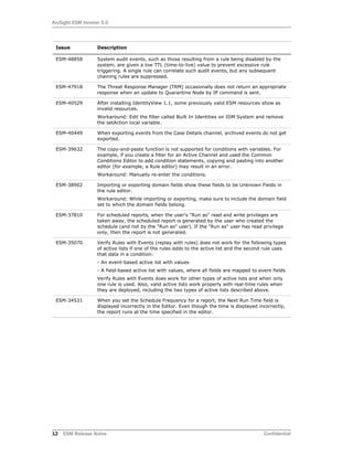 ArcSight ESM Version 5.5
12 ESM Release Notes Confidential
ESM-48858 System audit events, such as those resulting from a rule being disabled by the
system, are given a low TTL (time-to-live) value to prevent excessive rule
triggering. A single rule can correlate such audit events, but any subsequent
chaining rules are suppressed.
ESM-47918 The Threat Response Manager (TRM) occasionally does not return an appropriate
response when an update to Quarantine Node by IP command is sent.
ESM-40529 After installing IdentityView 1.1, some previously valid ESM resources show as
invalid resources.
Workaround: Edit the filter called Built In Identities on IDM System and remove
the setAction local variable.
ESM-40449 When exporting events from the Case Details channel, archived events do not get
exported.
ESM-39632 The copy-and-paste function is not supported for conditions with variables. For
example, if you create a filter for an Active Channel and used the Common
Conditions Editor to add condition statements, copying and pasting into another
editor (for example, a Rule editor) may result in an error.
Workaround: Manually re-enter the conditions.
ESM-38902 Importing or exporting domain fields show these fields to be Unknown Fields in
the rule editor.
Workaround: While importing or exporting, make sure to include the domain field
set to which the domain fields belong.
ESM-37810 For scheduled reports, when the user's "Run as" read and write privileges are
taken away, the scheduled report is generated by the user who created the
schedule (and not by the "Run as" user). If the "Run as" user has read privilege
only, then the report is not generated.
ESM-35070 Verify Rules with Events (replay with rules) does not work for the following types
of active lists if one of the rules adds to the active list and the second rule uses
that data in a condition:
- An event-based active list with values
- A field-based active list with values, where all fields are mapped to event fields
Verify Rules with Events does work for other types of active lists and when only
one rule is used. Also, valid active lists work properly with real-time rules when
they are deployed, including the two types of active lists described above.
ESM-34531 When you set the Schedule Frequency for a report, the Next Run Time field is
displayed incorrectly in the Editor. Even though the time is displayed incorrectly,
the report runs at the time specified in the editor.
Issue Description
 