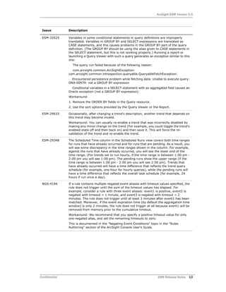 ArcSight ESM Version 5.5
Confidential ESM Release Notes 13
ESM-33525 Variables in some conditional statements in query definitions are improperly
translated. Variables in GROUP BY and SELECT expressions are translated as
CASE statements, and this causes problems in the GROUP BY part of the query
definition. (The GROUP BY should be using the alias given to CASE statements in
the SELECT statement, but this is not working properly.) Running a report or
launching a Query Viewer with such a query generates an exception similar to this
one:
The query run failed because of the following reason:
com.arcsight.common.ArcSightException:
com.arcsight.common.introspection.queryable.QueryableFetchException:
Encountered persistence problem while fetching data: Unable to execute query:
ORA-00979: not a GROUP BY expression
Conditional variables in a SELECT statement with an aggregated field causes an
Oracle exception (not a GROUP BY expression)
Workaround:
1. Remove the ORDER BY fields in the Query resource.
2. Use the sort options provided by the Query Viewer or the Report.
ESM-29633 Occasionally, after changing a trend's description, another trend that depends on
this trend may become invalid.
Workaround: You can usually re-enable a trend that was incorrectly disabled by
making any minor change on the trend (For example, you could toggle the trend's
enabled state off and then back on) and then save it. This will force the re-
validation of the trend and re-enable the trend.
ESM-29348 The Scheduled Time column in the Scheduled Runs view covers both time ranges
for runs that have already occurred and for runs that are pending. As a result, you
will see some discrepancy in the time ranges shown in the column. For example,
against the runs that have already occurred, you will see the lower end of the
time range. (For trends set to run hourly, if the time range is between 1:00 pm -
2:00 pm you will see 1:00 pm). The pending runs show the upper range (if the
time range is between 1:00 pm - 2:00 pm you will see 2:00 pm). Trends that
have already occurred will have a time difference that reflects the trend query
schedule (for example, one hour for hourly queries), while the pending runs will
have a time difference that reflects the overall task schedule (for example, 24
hours if run once a day).
NGS-4184 If a rule contains multiple negated event aliases with timeout values specified, the
rule does not trigger until the sum of the timeout values has elapsed. For
example, consider a rule with three event aliases: event1 is positive, event2 is
negated with timeout = 1 minute, and event3 is negated with timeout = 2
minutes. The rule does not trigger until at least 3 minutes after event1 has been
matched. Moreover, if the event expiration time (by default the aggregation time
window) is only 2 minutes, the rule does not trigger at all because event1 will be
removed from memory prior to the cumulative timeout.
Workaround: We recommend that you specify a positive timeout value for only
one negated alias, and set the remaining timeouts to zero.
This is documented in the "Negating Event Conditions" topic in the "Rules
Authoring" section of the ArcSight Console User's Guide.
Issue Description
 