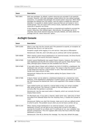 ArcSight ESM Version 5.5
14 ESM Release Notes Confidential
ArcSight Console
NGS-2843 With new packages, by default, system resources are excluded if not explicitly
included. However, with older packages created before the new default package
exclusions, it is possible that packages will include system resources. When these
packages are deleted from the system, with the option to delete the resources
selected, it is possible to delete system resources that are not locked or not in
locked groups. This can cause some serious issues, especially when the system
resources in question are Zones.
If this happens, the package should be re-imported and modified to exclude the
system resources, then deleted again. Alternatively, the package can be re-
imported, then all the desired resources manually deleted, and lastly delete the
package with the "leave resources" option.
Issue Description
ESM-51005 When a user logs into the console and if the password is expired, an exception as
following may occurs in an pop up box:
Exception caught while logging in to core service: class java.io.IOException
Workaround: Click OK, and it will allow you to continue with normal operation.
ESM-48908 When viewing custom layout dashboards in an external browser, the Show Events
menu option will not launch the Event Inspector.
ESM-47495 Custom Layout Dashboards now support Query Viewers, however, the toolbar in
each dashboard and the left-click context menus still use the "Data Monitor" menu
label, although Query Viewers are also available from this link.
ESM-47489 If you add a Query Viewer with a default row limit of 10,000 to a dashboard, the
dashboard may not load in Custom Layout. The reason is that the Custom Layout
is web based and requires a web browser to work. Most web browsers can't
handle such large amount of data.
Workaround: Reduce the row limit before adding the Query Viewer to the
dashboard.
ESM-47386 A Query Viewer can be added to a dashboard displayed as a stacked bar chart.
However, if this dashboard is displayed in Custom Layout, you will see a regular
bar chart because the stacked bar chart is not supported in this release in Custom
Layout.
ESM-47213 Case-related events are copied to a special table so they can remain available
after being archived. The channel is unable to find and display such events
correctly after the partition is archived.
Workaround: Use the case event editor or Reports, which can correctly find and
display these events.
ESM-41641 On Macintosh only: If you open a channel, select some rows, right-click on them
and select Print Selected Rows from the resulting menu, it causes the Console to
crash.
Workaround: Before you start the Console, make sure to set up a default printer
to which to print. This problem occurs when you do not have a printer set up.
ESM-41344 When viewing image dashboards in an external browser, if you keep the
dashboard running, you will get an error saying that a script on the page is
causing the browser to run slowly and if it continues to run, your computer may
become unresponsive. This error appears after every few hours while the image
dashboard is running.
Workaround: Click No to dismiss the message. You may also refresh the page.
Issue Description
 