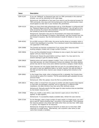 ArcSight ESM Version 5.5
Confidential ESM Release Notes 15
ESM-41247 If you set "NSPAuth" as Password type and run TRM commands in the external
browser, you will be redirected to the Login page.
Workaround: Set NSPAuth to Text type if you want to use the external browser for
TRM commands. One issue with this workaround is that the authentication token
would appear as clear text in your browser URL parameters.
ESM-41019 When you have client-side authentication set up, if the Manager is configured with
the "Password Based and SSL Client Based Authentication", you will get an error
when accessing the product documentation using both the embedded browser in
the Console as well as the external browser.
Workaround: Generate a key pair for the browsers and import the browser's
certificate into the Manager's truststore. Alternatively, copy the Console's key into
the browser's keystore. See the Administrator's Guide for details on how to do
this.
ESM-40302 On an ESM running in FIPS mode, the server.log file shows an exception when a
Custom View dashboard is launched. This is because Custom View dashboards are
not supported in FIPS mode.
ESM-39980 The Console can become unresponsive if you access other resources while
building category models with a large number of actors.
ESM-39856 If you use the embedded browser in Windows to view a report, the report may not
appear until you resize the panel.
Workaround: Resize the panel before running a report. You may want to try
several resizings to get the desired results.
ESM-39829 Deleting actors will require category models, if any, to be re-built. Each rebuild
may take seconds. So, when thousands of actors are deleted, the whole deletion
period may last for hours since actor deletion launches a category model rebuild.
ESM-39331 Actor channels can only display fields that are part of a pre-defined field set. If
you want to view any additional fields in an Actor channel, first add the fields to
the field set that the Actor channel uses instead of adding them directly to the
channel.
ESM-38961 In the Image View mode, when a background file is uploaded, the Console does
not provide an option for a location. The file automatically gets uploaded into your
personal folder.
Workaround: After the upload, move the file to a preferred folder.
ESM-38014 When a filter is moved from one group to another and data monitors that depend
on that filter are packaged, exported, and re-imported on a different ESM
installation, the data monitors may lose some filter attribute values.
Workaround: Manually specify the filter again for data monitors that are identified
by the broken resource icon.
ESM-37868 When you modify a case while a case channel is open and an inline filter is
applied, no data appears.
Workaround: To successfully display available data, refresh the case channel.
ESM-37344 On the Manager, when a large number of cases reside in a single group, you can't
pick a case for "Add to Existing Case" rule action in the Rule editor. This is because
the resource selector only shows leaf nodes when there are less than 1000 cases
in a group. This happens for all resources.
Workaround: Arrange the resource hierarchy so there are no more than 1000
resources in a single group. Alternatively, use a dynamic case name (a case
name that includes a variable).
Issue Description
 