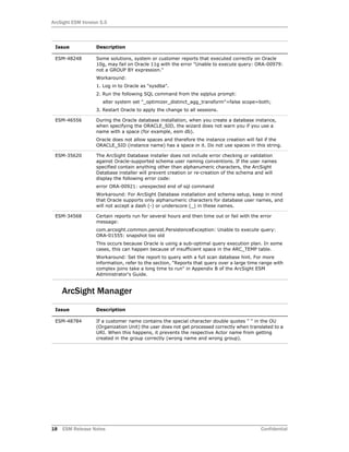 ArcSight ESM Version 5.5
18 ESM Release Notes Confidential
ArcSight Manager
ESM-48248 Some solutions, system or customer reports that executed correctly on Oracle
10g, may fail on Oracle 11g with the error "Unable to execute query: ORA-00979:
not a GROUP BY expression."
Workaround:
1. Log in to Oracle as "sysdba".
2. Run the following SQL command from the sqlplus prompt:
alter system set "_optimizer_distinct_agg_transform"=false scope=both;
3. Restart Oracle to apply the change to all sessions.
ESM-46556 During the Oracle database installation, when you create a database instance,
when specifying the ORACLE_SID, the wizard does not warn you if you use a
name with a space (for example, esm db).
Oracle does not allow spaces and therefore the instance creation will fail if the
ORACLE_SID (instance name) has a space in it. Do not use spaces in this string.
ESM-35620 The ArcSight Database installer does not include error checking or validation
against Oracle-supported schema user naming conventions. If the user names
specified contain anything other than alphanumeric characters, the ArcSight
Database installer will prevent creation or re-creation of the schema and will
display the following error code:
error ORA-00921: unexpected end of sql command
Workaround: For ArcSight Database installation and schema setup, keep in mind
that Oracle supports only alphanumeric characters for database user names, and
will not accept a dash (-) or underscore (_) in these names.
ESM-34568 Certain reports run for several hours and then time out or fail with the error
message:
com.arcsight.common.persist.PersistenceException: Unable to execute query:
ORA-01555: snapshot too old
This occurs because Oracle is using a sub-optimal query execution plan. In some
cases, this can happen because of insufficient space in the ARC_TEMP table.
Workaround: Set the report to query with a full scan database hint. For more
information, refer to the section, "Reports that query over a large time range with
complex joins take a long time to run" in Appendix B of the ArcSight ESM
Administrator's Guide.
Issue Description
ESM-48784 If a customer name contains the special character double quotes " " in the OU
(Organization Unit) the user does not get processed correctly when translated to a
URI. When this happens, it prevents the respective Actor name from getting
created in the group correctly (wrong name and wrong group).
Issue Description
 