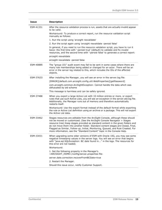 ArcSight ESM Version 5.5
Confidential ESM Release Notes 19
ESM-41331 After the resource validation process is run, assets that are actually invalid appear
to be valid.
Workaround: To produce a correct report, run the resource validation script
manually as follows:
1. Run the script using 'arcsight resvalidate'
2. Run the script again using 'arcsight resvalidate -persist false'
In general, if you need to run the resource validation script, you have to run it
twice: the first time with '-persist true' (default) to validate and fix invalid
resources, and the second time with '-persist false' to generate a correct report:
arcsight resvalidate
arcsight resvalidate -persist false
ESM-40889 The "group:101" audit event may fail to be sent in some cases where there are
many role memberships being added or changed for an actor. There will be an
error in the server log related to this, which includes the IDs of the affected
objects.
ESM-37633 After installing the Manager, you will see an error in the server.log file:
[ERROR][default.com.arcsight.config.util.WebProperties][getPassword]
com.arcsight.common.ArcSightException: Cannot handle the data which was
obfuscated by old scheme
This message is harmless and can be safely ignored.
ESM-37488 When you export a large Active List with 10 million entries or more, or export
rules that use such Active Lists, you will see an exception in the server.std.log file.
Additionally, the Manager runs out of memory and therefore automatically
restarts itself.
Workaround: Use the export format instead of the default format while exporting
the rule or Active List definition using an archive or a package. This will not export
the Active List data.
ESM-33462 Stages resources are editable from the ArcSight Console, although these should
not be moved or customized. (See the ArcSight Console Navigator > Stages
resource tree) Keep stages provided as standard content in the given folders and
do not move them into another folder. Standard content stages are Closed, Final,
Flagged as Similar, Follow-up, Initial, Monitoring, Queued, and Rule Created. For
more information, see the "Standard Content" topic in the Console Help.
ESM-33431 When upgrading some older versions of ESM with Oracle 10G, you may see some
negative timestamp values in the server logs. You will see an error that begins
with "java.sql.SQLException: BC date found in..." in the logs. The resources for
this error are not loaded.
Workaround:
1. Set the following property in the Manager's
<ARCSIGHT_HOME>/config/server.properties file:
server.date.correction.recoverFromBCDate=true
2. Restart the Manager.
Should this issue occur, notify Customer Support.
Issue Description
 