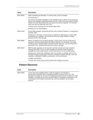 ArcSight ESM Version 5.5
Confidential ESM Release Notes 23
Pattern Discovery
ESM-49396 While upgrading the Manager in console mode, when prompted:
Continue [yes] ?
you will see unrelated messages on the standard output, which can be confusing.
Ignore the messages regarding building of rules. They come from another thread.
Answer only the last prompt that you receive during the upgrade. For example,
when you see the following, type "yes".
Continue [yes] ?Building the rule Monitor New Case
Building the rule Case Deleted
ESM-41148 During ESM upgrade, autozoning will fail if the number of assets in a zone/group
exceeds 1000.
Workaround: Manually run autozoning in batches of 1000 assets or fewer after
completing your upgrade. You can do this from the Asset Channel or Asset
Resource Tree in the Console.
ESM-40984 Before uninstalling any ArcSight package, certain tasks must be performed in
sequence. Remove relationships first before deleting. For example, if the data
monitor group is deleted before the data monitor resource, you will encounter a
permission error, because permissions are tied to groups.
ESM-35653 ESM Console upgrades do not properly read the security and login property
settings (SSL files). If you run the upgrade and Console setup through to
completion via the install wizard, you will still have to re-run Console setup.
Workaround: Cancel the installation after the Console is installed, and run the
ArcSight Console Configuration Wizard to configure property settings. From the
Console's <ARCSIGHT_HOME>/current/bin, run the command,
arcsight consolesetup
The SSL files will be read and the Console will configure correctly.
Issue Description
ESM-35048 A java.lang.InterruptedException might be logged in the Manager's
server.std.out.logs file when a scheduled Pattern Discovery job is run. The
exception is caused by an incorrect database pooling time-out mechanism in the
Manager. This does not have any adverse effect on database connections or the
functionality of the Pattern Discovery job, and the exception can be safely
ignored.
Issue Description
 