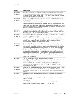 ESM 6.0c
Confidential ESM Release Notes 11
ESM-37810
TTP#61524
For scheduled reports, when the "Run as" user's read and write privileges are
taken away, the scheduled report is generated by the user who created the
schedule (and not by the "Run as" user). If the "Run as" user has read privilege
only, then the report is not generated.
ESM-35070
TTP#54507
Verify Rules with Events (replay with rules) does not work for the following types
of active lists:
- An event-based active list with values
- A field-based active list with values, where all fields are mapped to event fields
Verify Rules with Events does work for other types of active lists. Also, valid active
lists work properly with real-time rules when they are deployed, including the two
types of active lists described above.
ESM-34531
TTP#53435
When you set the Schedule Frequency for a report, the Next Run Time field is
displayed incorrectly in the Editor. Even though the time is displayed incorrectly,
the report runs at the time specified in the editor.
ESM-29633
TTP#40230
Occasionally, after changing a trend's description, another trend that depends on
this trend may become invalid.
Workaround: You can usually re-enable a trend that was incorrectly disabled by
making any minor change on the trend (For example, you could toggle the trend's
enabled state off and then back on) and then save it. This will force the
re-validation of the trend and re-enable the trend.
ESM-29348
TTP#39407
The Scheduled Time column in the Scheduled Runs view covers both time ranges
for runs that have already occurred and for runs that are pending. As a result, you
will see some discrepancy in the time ranges shown in the column. For example,
against the runs that have already occurred, you will see the lower end of the
time range. (For trends set to run hourly, if the time range is between 1:00 pm -
2:00 pm you will see 1:00 pm). The pending runs show the upper range (if the
time range is between 1:00 pm - 2:00 pm you will see 2:00 pm). Trends that
have already occurred will have a time difference that reflects the trend query
schedule (for example, one hour for hourly queries), while the pending runs will
have a time difference that reflects the overall task schedule (for example, 24
hours if run once a day).
NGS-3955 The /All Active Lists/ArcSight Administration/ESM/System
Health/Resources/Query Running Time active list, is a partially cached active list.
At high EPS, it is possible that there could be some performance impact.
Workaround: Edit /All Active Lists/ArcSight Administration/ESM/System
Health/Resources/Query Running Time and change the "Capacity (x1000)"
attribute from 10 to 500.
NGS-3686
TTP#61694
When you try to delete a Trend being used in a Query and in turn used in a Query
Viewer, you will get an error and the Trend will not be deleted. This is a
dependency chain. Remove the use of this trend in other resources first before
using it.
NGS-3294 Base events cannot be retrieved from the source Manager by the destination
Manager.
NGS-3139 While trying to query on a Case, please specify the ID of the user instead of the
name of the user.
For instance,
owner=admin --- won't work
owner=1UOtZMTkBABCA0qd7zsU1lQ== --- will work
Issue Description
 