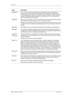 ESM 6.0c
16 ESM Release Notes Confidential
NGS-3909 If you have a high-end system (refer to specifications given in the System
Requirements section of the ESM Installation and Configuration Guide) that's
running content that requires a high level of system resources, and/or high EPS,
contact HP ArcSight Customer Support for instructions on how to increase the
heap size beyond 16 GB if needed.
NGS-3856 When you try to display an Active List with a large number of entries (for example
10 million entries), you will see an error in the server.log file.
Workaround: Increase the memory size for ESM to ensure that the Active List size
is within limit. Also, if possible avoid displaying Active Lists with large number of
records.
NGS-3825 If the field size of an event exceeds 32 KB, that event does not get persisted.
NGS-3803 The command "arcsight manager-reload-config" fails to dynamically reload the
configuration. Restart the Manager if you make any configuration changes such as
the ones that go in the config/server.properties file.
NGS-1937
TTP#56123
The Archive tool can occasionally fail to import entries into an active list due to
transient errors. In such situations, you may not see any errors, but the list does
not get populated.
Workaround: Re-import the same package.
NGS-1718 If an event-based active list contains both a resource reference (for example,
Agent Zone) and a related field (for example, Agent Zone Name), then when
adding a new active list entry in the Console editor (for example, using the "+"
button in the Show Entries display), care should be taken that the related field
value matches the value implicit in the resource itself. In the example given, the
Zone Name should match the Name of the Zone resource. This can cause some
cases of active list lookup (for example, trying to "Edit Entry" in the Show Entries
pane), not to match. In this case, it will result in an unpopulated edit pane.
NGS-1449 When you shut down services using the arcsight_services command, you may see
exceptions in the log file. These exceptions are due to timing issues of different
components and can be ignored.
NGS-264 When integration with iDefense is enabled and you create a Case in ESM, the Case
notes may have some special characters garbled. The text can alternately be
viewed in iDefense or in the Event Inspector panel.
NGS-172 Base events do not get annotated automatically after rules trigger.
Workaround: Annotate the events manually.
Issue Description
 