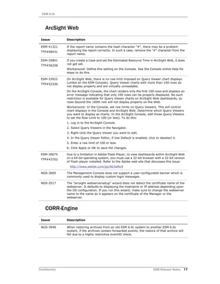 ESM 6.0c
Confidential ESM Release Notes 17
ArcSight Web
CORR-Engine
Issue Description
ESM-41321
TTP#68431
If the report name contains the hash character "#", there may be a problem
displaying the report correctly. In such a case, remove the "#" character from the
report name.
ESM-35801
TTP#56258
If you create a Case and set the Estimated Resource Time in ArcSight Web, it does
not get set.
Workaround: Define this setting on the Console. See the Console online Help for
steps to do this.
ESM-33922
TTP#52336
On ArcSight Web, there is no row limit imposed on Query Viewer chart displays
(unlike on the ESM Console). Query Viewer charts with more than 100 rows do
not display properly and are virtually unreadable.
On the ArcSight Console, the chart renders only the first 100 rows and displays an
error message indicating that only 100 rows can be properly displayed. No such
restriction is available for Query Viewer charts on ArcSight Web dashboards, so
rows beyond the 100th row will not display properly on the Web.
Workaround: In the Console, set row limits on Query Viewers. This will control
chart displays in the Console and ArcSight Web. Determine which Query Viewers
you want to display as charts. In the ArcSight Console, edit those Query Viewers
to set the Row Limit to 100 (or less). To do this:
1. Log in to the ArcSight Console.
2. Select Query Viewers in the Navigator.
3. Right-click the Query Viewer you want to edit.
4. In the Query Viewer Editor, if Use Default is enabled, click to deselect it.
5. Enter a row limit of 100 or less.
6. Click Apply or OK to save the changes.
ESM-30675
TTP#43702
Due to a limitation in Adobe Flash Player, to view dashboards within ArcSight Web
on a 64-bit operating system, you must use a 32-bit browser with a 32-bit version
of Flash player installed. Refer to the Adobe web site that discusses this issue:
http://www.adobe.com/go/6b3af6c9
NGS-3605 The Management Console does not support a user-configurable banner which is
commonly used to display custom login messages.
NGS-2017 The "arcsight webserversetup" wizard does not detect the certificate name of the
webserver. It defaults to displaying the hostname or IP address depending upon
the OS configuration. If you run this wizard, make sure to change the webserver
name to the name as it appears on the certificate of the Manager or the
webserver.
Issue Description
NGS-3948 When restoring archives from an old ESM 6.0c system to another ESM 6.0c
system, if the archives contain forwarded events, the restore of that archive will
fail due to a highly restrictive eventID check.
 