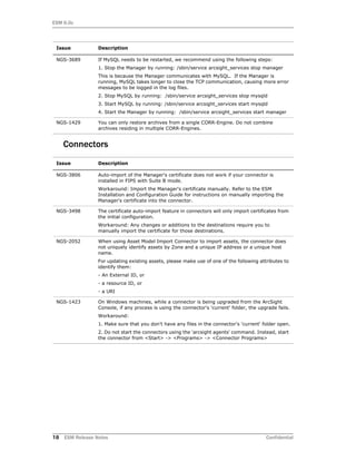ESM 6.0c
18 ESM Release Notes Confidential
Connectors
NGS-3689 If MySQL needs to be restarted, we recommend using the following steps:
1. Stop the Manager by running: /sbin/service arcsight_services stop manager
This is because the Manager communicates with MySQL. If the Manager is
running, MySQL takes longer to close the TCP communication, causing more error
messages to be logged in the log files.
2. Stop MySQL by running: /sbin/service arcsight_services stop mysqld
3. Start MySQL by running: /sbin/service arcsight_services start mysqld
4. Start the Manager by running: /sbin/service arcsight_services start manager
NGS-1429 You can only restore archives from a single CORR-Engine. Do not combine
archives residing in multiple CORR-Engines.
Issue Description
NGS-3806 Auto-import of the Manager's certificate does not work if your connector is
installed in FIPS with Suite B mode.
Workaround: Import the Manager's certificate manually. Refer to the ESM
Installation and Configuration Guide for instructions on manually importing the
Manager's certificate into the connector.
NGS-3498 The certificate auto-import feature in connectors will only import certificates from
the initial configuration.
Workaround: Any changes or additions to the destinations require you to
manually import the certificate for those destinations.
NGS-2052 When using Asset Model Import Connector to import assets, the connector does
not uniquely identify assets by Zone and a unique IP address or a unique host
name.
For updating existing assets, please make use of one of the following attributes to
identify them:
- An External ID, or
- a resource ID, or
- a URI
NGS-1423 On Windows machines, while a connector is being upgraded from the ArcSight
Console, if any process is using the connector's 'current' folder, the upgrade fails.
Workaround:
1. Make sure that you don't have any files in the connector's 'current' folder open.
2. Do not start the connectors using the 'arcsight agents' command. Instead, start
the connector from <Start> -> <Programs> -> <Connector Programs>
Issue Description
 