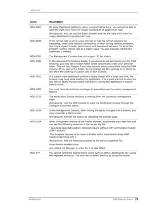ESM 6.0c
Confidential ESM Release Notes 21
NGS-3001 On some Macintosh platforms, when running FireFox 3.6.x, you will not be able to
open the right-click menu for Image Dashboards of graph/chart type.
Workaround: You can use the Safari browser and use the right-click menu for
image dashboards of graph/chart type.
NGS-2849 If the refresh rate is set to a low interval so that the refresh happens too
frequently, under slow network connections or when having network problems,
this might impact browser performance and dashboard behavior. To avoid this
problem, set the refresh rate to a higher value. You can manually refresh the
dashboard if needed.
NGS-2301 The Management Console does not support 3D bar charts.
NGS-1582 In the Advanced Permissions dialog, if you choose to set permissions on the Field
resource, you may see a hidden folder called customCells under your personal
folder. This will only happen if you have created some customCells using the ESM
Console. If you see such a folder, do not change the ACL settings on it. Doing so
will affect the working of custom cells in ESM Console.
NGS-1451 If a custom view dashboard contains a query viewer with a large row limit, the
browser may hang while loading this dashboard. It is a good practice to keep the
row limit of Query Viewers below 100 before viewing the dashboard in custom
layout format.
NGS-1283 You must have administrator privileges to access the user/connector management
feature.
NGS-1275 The Notification Groups attribute is missing from the connector management
page.
Workaround: Use the ESM Console to view the Notification Groups through the
Configure Connector option.
NGS-1256 In the Management Console, after clicking the tab to navigate into a module, you
may encounter a blank screen.
Workaround: Refresh the screen by reloading the browser page.
NGS-1254 When using some versions of the Firefox browser, occasionally your login fails and
you see the following exception in the server.log file:
" java.lang.SecurityException: Blocked request without GWT permutation header
(XSRF attack?)"
This happens because of an issue in Firefox which occasionally drops GWT
headers beginning with x.
Workaround: Add the following property to the server.properties file:
cross.domain.enabled=true
and restart the Manager in order for it to take effect.
NGS-277 You cannot select the docked items (icons such as admin, dashboards etc.) using
the keyboard shortcuts. The only way to select them is by using the mouse.
Issue Description
 