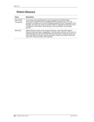 ESM 6.0c
22 ESM Release Notes Confidential
Pattern Discovery
Issue Description
ESM-35048
TTP#54452
A java.lang.InterruptedException might be logged in the ESM Manager
server.std.out.logs file when a scheduled Pattern Discovery job is run. The
exception is caused by an incorrect database pooling time-out mechanism in the
Manager. This does not have any adverse effect on database connections or the
functionality of the Pattern Discovery job, and the exception can be safely
ignored.
NGS-3527 Pattern Discovery jobs can be resource intensive. Under high EPS, Pattern
Discovery jobs can cause a degradation in performance, and may fail to return a
matching result set. We recommend that you reduce the number of events over
which the Pattern Discovery search runs and/or frequency of Pattern Discovery
jobs when running a system with high EPS.
 