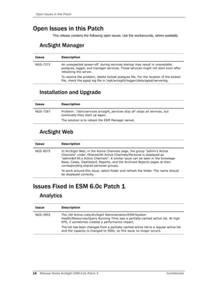 Open Issues in this Patch
14 Release Notes ArcSight ESM 6.0c Patch 3 Confidential
Open Issues in this Patch
This release contains the following open issues. Use the workarounds, where available.
ArcSight Manager
Installation and Upgrade
ArcSight Web
Issues Fixed in ESM 6.0c Patch 1
Analytics
Issue Description
NGS-7272 An unexpected power-off during services startup may result in unavailable
postgres, logger, and manager services. Those services might not start even after
rebooting the server.
To resolve the problem, delete locked postgres file. For the location of the locked
file, check the pgsql log file in /opt/arcsight/logger/data/pgsql/serverlog.
Issue Description
NGS-7267 Problem: '/sbin/services arcsight_services stop all' stops all services, but
eventually they start up again.
The solution is to reboot the ESM Manager server.
Issue Description
NGS-9075 In ArcSight Web, in the Active Channels page, the group "admin's Active
Channels" under /Shared/All Active Channels/Personal is displayed as
"admin's Active Channels". A similar issue can be seen in the Knowlege
Base, Cases, Dashboard, Reports, and the Archived Reports pages at their
corresponding shared personal groups.
To work around this issue, select folder and refresh the folder. The name should
be displayed correctly.
Issue Description
NGS-3955 The /All Active Lists/ArcSight Administration/ESM/System
Health/Resources/Query Running Time was a partially-cached active list. At high
EPS, it sometimes created a performance impact.
The list has been changed from a partially-cached active list to a regular active list
and the capacity is changed to 500k, so this issue no longer occurs.
 