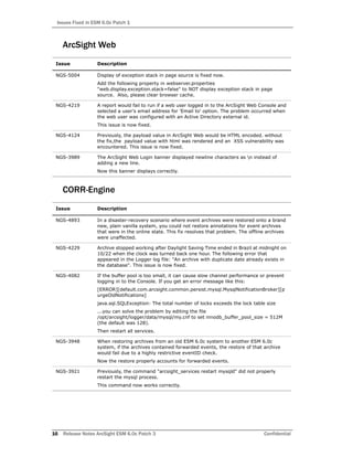 Issues Fixed in ESM 6.0c Patch 1
16 Release Notes ArcSight ESM 6.0c Patch 3 Confidential
ArcSight Web
CORR-Engine
Issue Description
NGS-5004 Display of exception stack in page source is fixed now.
Add the following property in webserver.properties
"web.display.exception.stack=false" to NOT display exception stack in page
source. Also, please clear browser cache.
NGS-4219 A report would fail to run if a web user logged in to the ArcSight Web Console and
selected a user's email address for 'Email to' option. The problem occurred when
the web user was configured with an Active Directory external id.
This issue is now fixed.
NGS-4124 Previously, the payload value in ArcSight Web would be HTML encoded. without
the fix,the payload value with html was rendered and an XSS vulnerability was
encountered. This issue is now fixed.
NGS-3989 The ArcSight Web Login banner displayed newline characters as n instead of
adding a new line.
Now this banner displays correctly.
Issue Description
NGS-4893 In a disaster-recovery scenario where event archives were restored onto a brand
new, plain vanilla system, you could not restore annotations for event archives
that were in the online state. This fix resolves that problem. The offline archives
were unaffected.
NGS-4229 Archive stopped working after Daylight Saving Time ended in Brazil at midnight on
10/22 when the clock was turned back one hour. The following error that
appeared in the Logger log file: "An archive with duplicate date already exists in
the database". This issue is now fixed.
NGS-4082 If the buffer pool is too small, it can cause slow channel performance or prevent
logging in to the Console. If you get an error message like this:
[ERROR][default.com.arcsight.common.persist.mysql.MysqlNotificationBroker][p
urgeOldNotifications]
java.sql.SQLException: The total number of locks exceeds the lock table size
...you can solve the problem by editing the file
/opt/arcsight/logger/data/mysql/my.cnf to set innodb_buffer_pool_size = 512M
(the default was 128).
Then restart all services.
NGS-3948 When restoring archives from an old ESM 6.0c system to another ESM 6.0c
system, if the archives contained forwarded events, the restore of that archive
would fail due to a highly restrictive eventID check.
Now the restore properly accounts for forwarded events.
NGS-3921 Previously, the command "arcsight_services restart mysqld" did not properly
restart the mysql process.
This command now works correctly.
 
