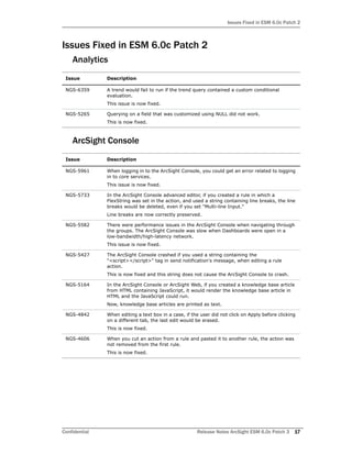 Issues Fixed in ESM 6.0c Patch 2
Confidential Release Notes ArcSight ESM 6.0c Patch 3 17
Issues Fixed in ESM 6.0c Patch 2
Analytics
ArcSight Console
Issue Description
NGS-6359 A trend would fail to run if the trend query contained a custom conditional
evaluation.
This issue is now fixed.
NGS-5265 Querying on a field that was customized using NULL did not work.
This is now fixed.
Issue Description
NGS-5961 When logging in to the ArcSight Console, you could get an error related to logging
in to core services.
This issue is now fixed.
NGS-5733 In the ArcSight Console advanced editor, if you created a rule in which a
FlexString was set in the action, and used a string containing line breaks, the line
breaks would be deleted, even if you set "Multi-line Input."
Line breaks are now correctly preserved.
NGS-5582 There were performance issues in the ArcSight Console when navigating through
the groups. The ArcSight Console was slow when Dashboards were open in a
low-bandwidth/high-latency network.
This issue is now fixed.
NGS-5427 The ArcSight Console crashed if you used a string containing the
"<script></script>" tag in send notification's message, when editing a rule
action.
This is now fixed and this string does not cause the ArcSight Console to crash.
NGS-5164 In the ArcSight Console or ArcSight Web, if you created a knowledge base article
from HTML containing JavaScript, it would render the knowledge base article in
HTML and the JavaScript could run.
Now, knowledge base articles are printed as text.
NGS-4842 When editing a text box in a case, if the user did not click on Apply before clicking
on a different tab, the last edit would be erased.
This is now fixed.
NGS-4606 When you cut an action from a rule and pasted it to another rule, the action was
not removed from the first rule.
This is now fixed.
 