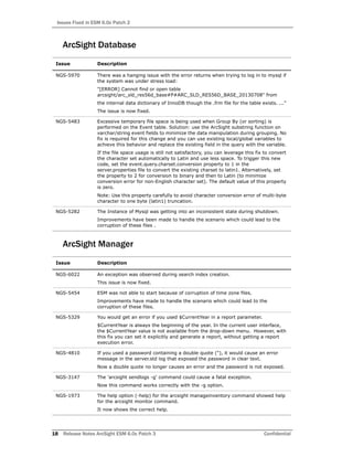 Issues Fixed in ESM 6.0c Patch 2
18 Release Notes ArcSight ESM 6.0c Patch 3 Confidential
ArcSight Database
ArcSight Manager
Issue Description
NGS-5970 There was a hanging issue with the error returns when trying to log in to mysql if
the system was under stress load:
"[ERROR] Cannot find or open table
arcsight/arc_sld_res56d_base#P#ARC_SLD_RES56D_BASE_20130708" from
the internal data dictionary of InnoDB though the .frm file for the table exists. ..."
The issue is now fixed.
NGS-5483 Excessive temporary file space is being used when Group By (or sorting) is
performed on the Event table. Solution: use the ArcSight substring function on
varchar/string event fields to minimize the data manipulation during grouping. No
fix is required for this change and you can use existing local/global variables to
achieve this behavior and replace the existing field in the query with the variable.
If the file space usage is still not satisfactory, you can leverage this fix to convert
the character set automatically to Latin and use less space. To trigger this new
code, set the event.query.charset.conversion property to 1 in the
server.properties file to convert the existing charset to latin1. Alternatively, set
the property to 2 for conversion to binary and then to Latin (to minimize
conversion error for non-English character set). The default value of this property
is zero.
Note: Use this property carefully to avoid character conversion error of multi-byte
character to one byte (latin1) truncation.
NGS-5282 The Instance of Mysql was getting into an inconsistent state during shutdown.
Improvements have been made to handle the scenario which could lead to the
corruption of these files .
Issue Description
NGS-6022 An exception was observed during search index creation.
This issue is now fixed.
NGS-5454 ESM was not able to start because of corruption of time zone files.
Improvements have made to handle the scenario which could lead to the
corruption of these files.
NGS-5329 You would get an error if you used $CurrentYear in a report parameter.
$CurrentYear is always the beginning of the year. In the current user interface,
the $CurrentYear value is not available from the drop-down menu. However, with
this fix you can set it explicitly and generate a report, without getting a report
execution error.
NGS-4810 If you used a password containing a double quote ("), it would cause an error
message in the server.std log that exposed the password in clear text.
Now a double quote no longer causes an error and the password is not exposed.
NGS-3147 The 'arcsight sendlogs -g' command could cause a fatal exception.
Now this command works correctly with the -g option.
NGS-1973 The help option (-help) for the arcsight manageinventory command showed help
for the arcsight monitor command.
It now shows the correct help.
 