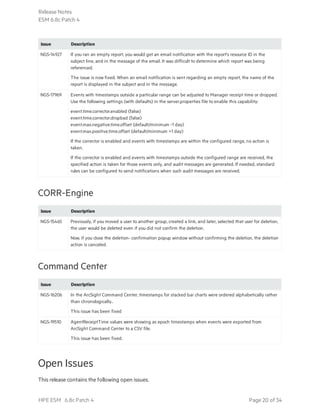 Issue Description
NGS-14927 If you ran an empty report, you would get an email notification with the report's resource ID in the
subject line, and in the message of the email. It was difficult to determine which report was being
referenced.
The issue is now fixed. When an email notification is sent regarding an empty report, the name of the
report is displayed in the subject and in the message.
NGS-17969 Events with timestamps outside a particular range can be adjusted to Manager receipt time or dropped.
Use the following settings (with defaults) in the server.properties file to enable this capability:
event.time.corrector.enabled (false)
event.time.corrector.dropbad (false)
event.max.negative.time.offset (default/minimum -1 day)
event.max.positive.time.offset (default/minimum +1 day)
If the corrector is enabled and events with timestamps are within the configured range, no action is
taken.
If the corrector is enabled and events with timestamps outside the configured range are received, the
specified action is taken for those events only, and audit messages are generated. If needed, standard
rules can be configured to send notifications when such audit messages are received.
CORR-Engine
Issue Description
NGS-15465 Previously, if you moved a user to another group, created a link, and later, selected that user for deletion,
the user would be deleted even if you did not confirm the deletion.
Now, if you close the deletion- confirmation popup window without confirming the deletion, the deletion
action is canceled.
Command Center
Issue Description
NGS-16206 In the ArcSight Command Center, timestamps for stacked bar charts were ordered alphabetically rather
than chronologically..
This issue has been fixed
NGS-19510 AgentReceiptTime values were showing as epoch timestamps when events were exported from
ArcSight Command Center to a CSV file.
This issue has been fixed.
Open Issues
This release contains the following open issues.
Release Notes
ESM 6.8c Patch 4
HPE ESM 6.8c Patch 4 Page 20 of 34
 