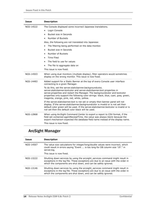 Issues Fixed in this Patch
14 Release Notes ArcSight ESM 6.8c Patch 2 Confidential
ArcSight Manager
NGS-14522 The Console displayed some incorrect Japanese translations.
• Login Console
• Bucket size in Seconds
• Number of Buckets
Also, the following are not translated into Japanese:
• The filtering being performed on the data monitor.
• Bucket size in Seconds
• Number of Buckets
• Time Filed
• The field to use for values
• The file to aggregate data on
This issue is now fixed.
NGS-14503 When using dual monitors (multiple display), filter operators would sometimes
display on the wrong monitor. This issue is now fixed.
NGS-14483 Added support for a Static Banner at the top of every Console user interface
connecting to a given Manager.
To do this, set the server.staticbanner.backgroundcolor,
server.staticbanner.textcolor and server.staticbanner.text properties in
server.properties and restart the Manager. The backgroundcolor and textcolor
properties only support the following color strings: black, blue, cyan, gray, green,
magenta, orange, pink, red, white, yellow.
If the server.staticbanner.text is not set or empty then banner panel will not
display. If the server.staticbanner.backgroundcolor is invalid or is not set then
default color green will be used. If the server.staticbanner.textcolor is invalid or is
not set then the default color black will be used.
NGS-12868 When using ArcSight Command Center to export a report to CSV format, if the
field set contained agentReceiptTime, the value was always blank because the
export mechanism expected the database field name instead of the display name.
This issue is now fixed.
Issue Description
NGS-14567 The value size calculations for integer/long/double values were incorrect, which
could result in errors saying "Event ... is too long for DB column size '19'." in
server.log.
This issue is now fixed.
NGS-13222 Shutting down services by using the arcsight_services command might result in
exceptions in the log file. These exceptions are due to an issue with the order in
which the components are shut down, and can be safely ignored.
NGS-13146 Shutting down services by using the arcsight_services command might result in
exceptions in the log file. These exceptions are due to an issue with the order in
which the components are shut down, and can be safely ignored.
Issue Description
 