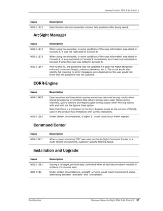 Issues Fixed in ESM 6.8c Patch 1
Confidential Release Notes ArcSight ESM 6.8c Patch 2 17
ArcSight Manager
CORR-Engine
Command Center
Installation and Upgrade
NGS-11515 Data Monitors did not remember column field positions after being saved.
Issue Description
NGS-11274 When using two consoles, in some conditions if the case information was edited in
Console A, it was not replicated to Console B.
NGS-11273 When using two consoles, in some conditions if the case information was edited in
Console A, it was replicated to Console B immediately, but it was not replicated to
Console A when the case was edited in Console B.
NGS-11257 Prior to this fix, the password was not updated if it does not match the policy
enforced (minimum length, previous password, etc.). The script would also
silently fail meaning no error messages were displayed so the user would not
know that the password was not updated.
Issue Description
NGS-13403 Case sensitive and insensitive queries sometimes returned wrong results when
stored procedures or functions that return strings were used. Hence Active
channels, Query Viewers and Reports gave wrong output when filtering events
with and with out the Ignore Case option.
Note that there is a limitation to this fix in Russian locale as the version of MySQL
used in the product has limitations with Cyrillic characters.
NGS-11262 Under certain circumstances, a Signal 11 crash could occur within mysqld.
Issue Description
NGS-13631 When a query involving "OR" was used on the ArcSight Command Center in a
multi-tenant environment, customer-specific filtering failed.
Issue Description
NGS-11761 Issuing a 'arcsight_services stop' command when all services are down resulted in
a failure 10 minutes later.
NGS-9142 Under certain circumstances, arcsight_services would report inconsistent status
alternating between "available" and "unavailable".
Issue Description
 