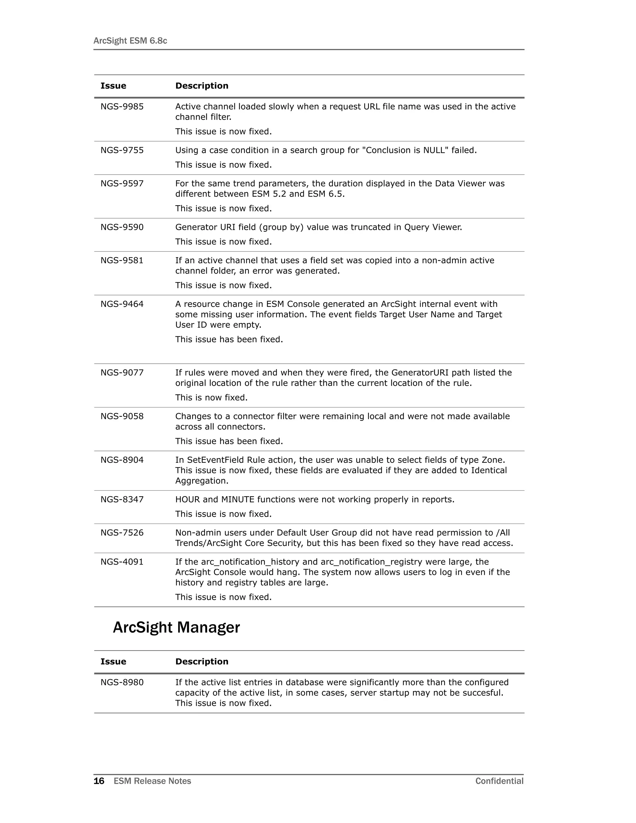 ArcSight ESM 6.8c
16 ESM Release Notes Confidential
ArcSight Manager
NGS-9985 Active channel loaded slowly when a request URL file name was used in the active
channel filter.
This issue is now fixed.
NGS-9755 Using a case condition in a search group for "Conclusion is NULL" failed.
This issue is now fixed.
NGS-9597 For the same trend parameters, the duration displayed in the Data Viewer was
different between ESM 5.2 and ESM 6.5.
This issue is now fixed.
NGS-9590 Generator URI field (group by) value was truncated in Query Viewer.
This issue is now fixed.
NGS-9581 If an active channel that uses a field set was copied into a non-admin active
channel folder, an error was generated.
This issue is now fixed.
NGS-9464 A resource change in ESM Console generated an ArcSight internal event with
some missing user information. The event fields Target User Name and Target
User ID were empty.
This issue has been fixed.
NGS-9077 If rules were moved and when they were fired, the GeneratorURI path listed the
original location of the rule rather than the current location of the rule.
This is now fixed.
NGS-9058 Changes to a connector filter were remaining local and were not made available
across all connectors.
This issue has been fixed.
NGS-8904 In SetEventField Rule action, the user was unable to select fields of type Zone.
This issue is now fixed, these fields are evaluated if they are added to Identical
Aggregation.
NGS-8347 HOUR and MINUTE functions were not working properly in reports.
This issue is now fixed.
NGS-7526 Non-admin users under Default User Group did not have read permission to /All
Trends/ArcSight Core Security, but this has been fixed so they have read access.
NGS-4091 If the arc_notification_history and arc_notification_registry were large, the
ArcSight Console would hang. The system now allows users to log in even if the
history and registry tables are large.
This issue is now fixed.
Issue Description
NGS-8980 If the active list entries in database were significantly more than the configured
capacity of the active list, in some cases, server startup may not be succesful.
This issue is now fixed.
Issue Description
 