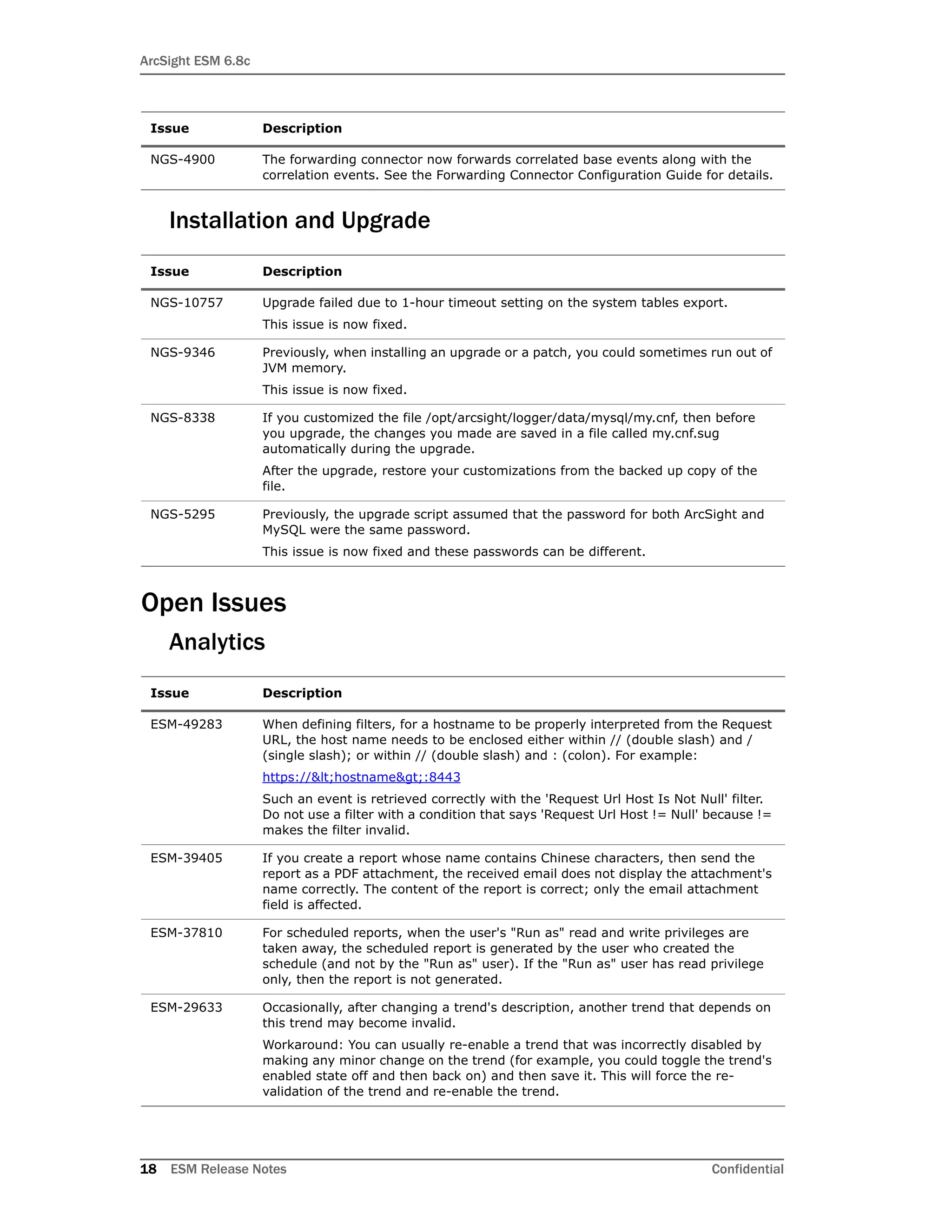 ArcSight ESM 6.8c
18 ESM Release Notes Confidential
Installation and Upgrade
Open Issues
Analytics
NGS-4900 The forwarding connector now forwards correlated base events along with the
correlation events. See the Forwarding Connector Configuration Guide for details.
Issue Description
NGS-10757 Upgrade failed due to 1-hour timeout setting on the system tables export.
This issue is now fixed.
NGS-9346 Previously, when installing an upgrade or a patch, you could sometimes run out of
JVM memory.
This issue is now fixed.
NGS-8338 If you customized the file /opt/arcsight/logger/data/mysql/my.cnf, then before
you upgrade, the changes you made are saved in a file called my.cnf.sug
automatically during the upgrade.
After the upgrade, restore your customizations from the backed up copy of the
file.
NGS-5295 Previously, the upgrade script assumed that the password for both ArcSight and
MySQL were the same password.
This issue is now fixed and these passwords can be different.
Issue Description
ESM-49283 When defining filters, for a hostname to be properly interpreted from the Request
URL, the host name needs to be enclosed either within // (double slash) and /
(single slash); or within // (double slash) and : (colon). For example:
https://<hostname>:8443
Such an event is retrieved correctly with the 'Request Url Host Is Not Null' filter.
Do not use a filter with a condition that says 'Request Url Host != Null' because !=
makes the filter invalid.
ESM-39405 If you create a report whose name contains Chinese characters, then send the
report as a PDF attachment, the received email does not display the attachment's
name correctly. The content of the report is correct; only the email attachment
field is affected.
ESM-37810 For scheduled reports, when the user's "Run as" read and write privileges are
taken away, the scheduled report is generated by the user who created the
schedule (and not by the "Run as" user). If the "Run as" user has read privilege
only, then the report is not generated.
ESM-29633 Occasionally, after changing a trend's description, another trend that depends on
this trend may become invalid.
Workaround: You can usually re-enable a trend that was incorrectly disabled by
making any minor change on the trend (for example, you could toggle the trend's
enabled state off and then back on) and then save it. This will force the re-
validation of the trend and re-enable the trend.
Issue Description
 