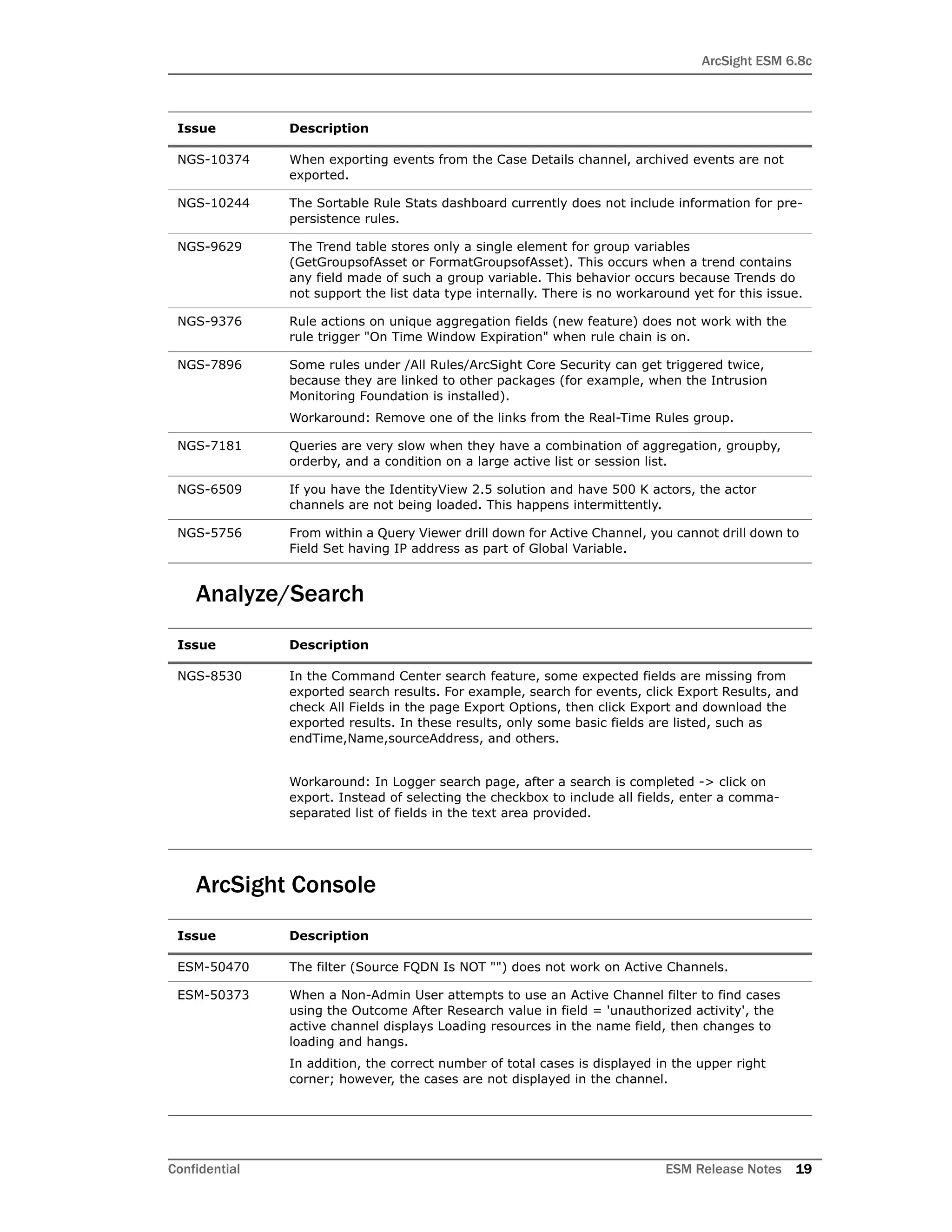 ArcSight ESM 6.8c
Confidential ESM Release Notes 19
Analyze/Search
ArcSight Console
NGS-10374 When exporting events from the Case Details channel, archived events are not
exported.
NGS-10244 The Sortable Rule Stats dashboard currently does not include information for pre-
persistence rules.
NGS-9629 The Trend table stores only a single element for group variables
(GetGroupsofAsset or FormatGroupsofAsset). This occurs when a trend contains
any field made of such a group variable. This behavior occurs because Trends do
not support the list data type internally. There is no workaround yet for this issue.
NGS-9376 Rule actions on unique aggregation fields (new feature) does not work with the
rule trigger "On Time Window Expiration" when rule chain is on.
NGS-7896 Some rules under /All Rules/ArcSight Core Security can get triggered twice,
because they are linked to other packages (for example, when the Intrusion
Monitoring Foundation is installed).
Workaround: Remove one of the links from the Real-Time Rules group.
NGS-7181 Queries are very slow when they have a combination of aggregation, groupby,
orderby, and a condition on a large active list or session list.
NGS-6509 If you have the IdentityView 2.5 solution and have 500 K actors, the actor
channels are not being loaded. This happens intermittently.
NGS-5756 From within a Query Viewer drill down for Active Channel, you cannot drill down to
Field Set having IP address as part of Global Variable.
Issue Description
NGS-8530 In the Command Center search feature, some expected fields are missing from
exported search results. For example, search for events, click Export Results, and
check All Fields in the page Export Options, then click Export and download the
exported results. In these results, only some basic fields are listed, such as
endTime,Name,sourceAddress, and others.
Workaround: In Logger search page, after a search is completed -> click on
export. Instead of selecting the checkbox to include all fields, enter a comma-
separated list of fields in the text area provided.
Issue Description
ESM-50470 The filter (Source FQDN Is NOT "") does not work on Active Channels.
ESM-50373 When a Non-Admin User attempts to use an Active Channel filter to find cases
using the Outcome After Research value in field = 'unauthorized activity', the
active channel displays Loading resources in the name field, then changes to
loading and hangs.
In addition, the correct number of total cases is displayed in the upper right
corner; however, the cases are not displayed in the channel.
Issue Description
 