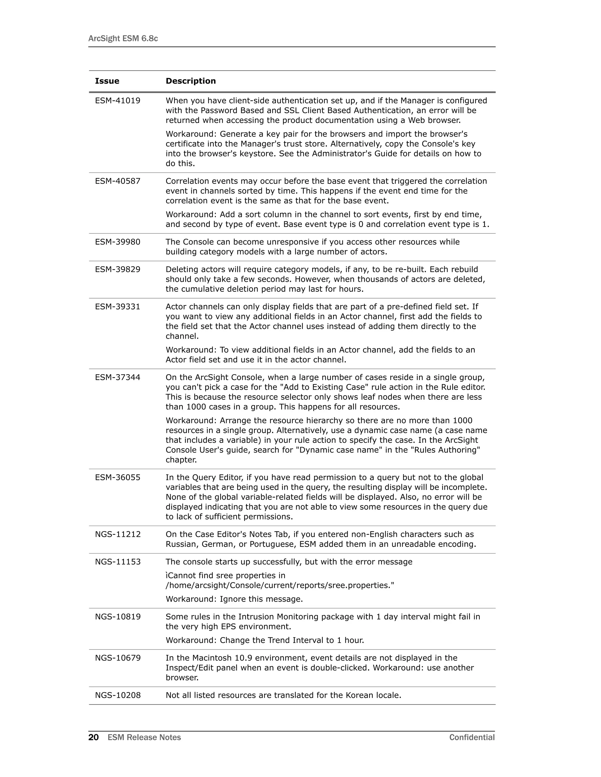 ArcSight ESM 6.8c
20 ESM Release Notes Confidential
ESM-41019 When you have client-side authentication set up, and if the Manager is configured
with the Password Based and SSL Client Based Authentication, an error will be
returned when accessing the product documentation using a Web browser.
Workaround: Generate a key pair for the browsers and import the browser's
certificate into the Manager's trust store. Alternatively, copy the Console's key
into the browser's keystore. See the Administrator's Guide for details on how to
do this.
ESM-40587 Correlation events may occur before the base event that triggered the correlation
event in channels sorted by time. This happens if the event end time for the
correlation event is the same as that for the base event.
Workaround: Add a sort column in the channel to sort events, first by end time,
and second by type of event. Base event type is 0 and correlation event type is 1.
ESM-39980 The Console can become unresponsive if you access other resources while
building category models with a large number of actors.
ESM-39829 Deleting actors will require category models, if any, to be re-built. Each rebuild
should only take a few seconds. However, when thousands of actors are deleted,
the cumulative deletion period may last for hours.
ESM-39331 Actor channels can only display fields that are part of a pre-defined field set. If
you want to view any additional fields in an Actor channel, first add the fields to
the field set that the Actor channel uses instead of adding them directly to the
channel.
Workaround: To view additional fields in an Actor channel, add the fields to an
Actor field set and use it in the actor channel.
ESM-37344 On the ArcSight Console, when a large number of cases reside in a single group,
you can't pick a case for the "Add to Existing Case" rule action in the Rule editor.
This is because the resource selector only shows leaf nodes when there are less
than 1000 cases in a group. This happens for all resources.
Workaround: Arrange the resource hierarchy so there are no more than 1000
resources in a single group. Alternatively, use a dynamic case name (a case name
that includes a variable) in your rule action to specify the case. In the ArcSight
Console User's guide, search for "Dynamic case name" in the "Rules Authoring"
chapter.
ESM-36055 In the Query Editor, if you have read permission to a query but not to the global
variables that are being used in the query, the resulting display will be incomplete.
None of the global variable-related fields will be displayed. Also, no error will be
displayed indicating that you are not able to view some resources in the query due
to lack of sufficient permissions.
NGS-11212 On the Case Editor's Notes Tab, if you entered non-English characters such as
Russian, German, or Portuguese, ESM added them in an unreadable encoding.
NGS-11153 The console starts up successfully, but with the error message
ìCannot find sree properties in
/home/arcsight/Console/current/reports/sree.properties."
Workaround: Ignore this message.
NGS-10819 Some rules in the Intrusion Monitoring package with 1 day interval might fail in
the very high EPS environment.
Workaround: Change the Trend Interval to 1 hour.
NGS-10679 In the Macintosh 10.9 environment, event details are not displayed in the
Inspect/Edit panel when an event is double-clicked. Workaround: use another
browser.
NGS-10208 Not all listed resources are translated for the Korean locale.
Issue Description
 