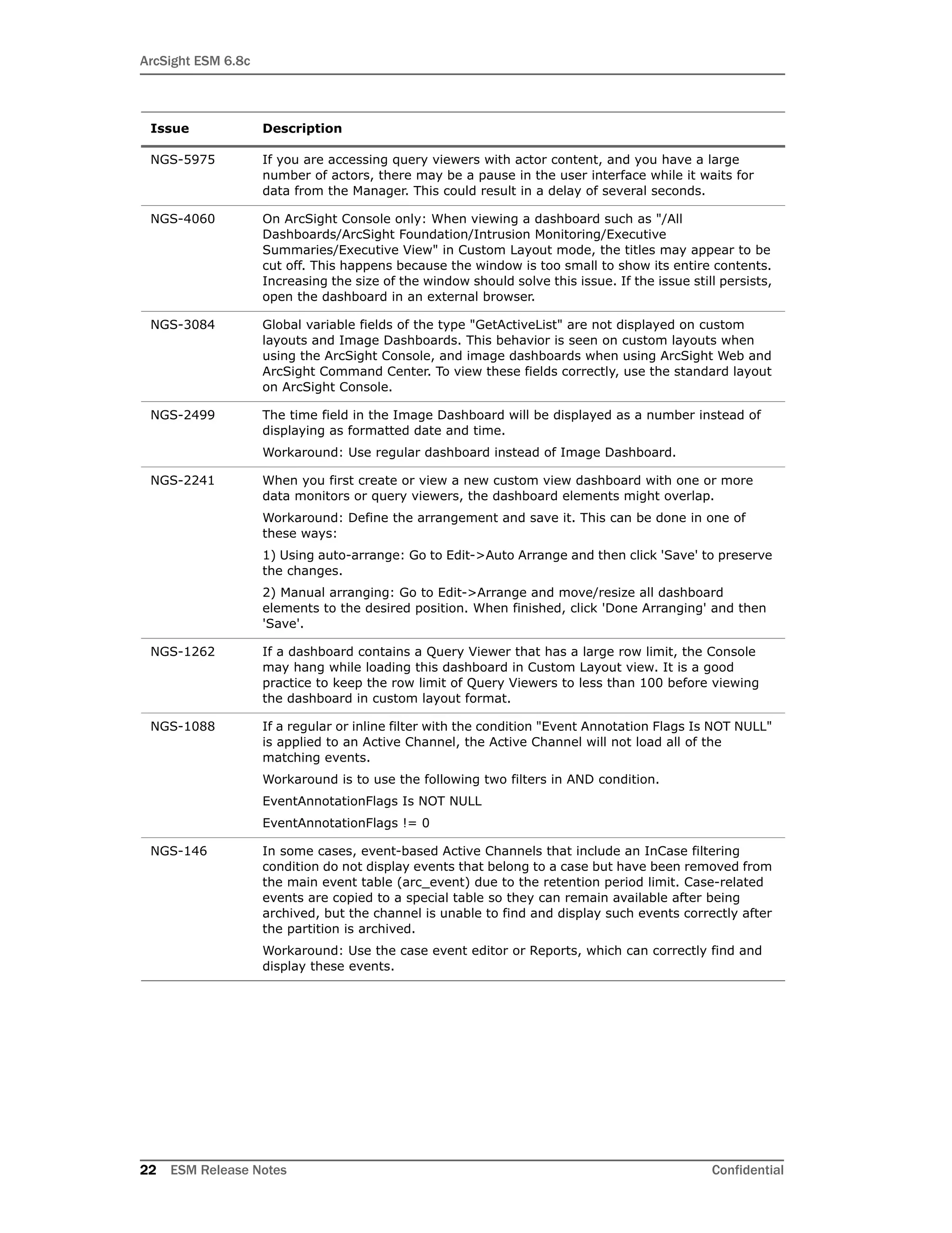 ArcSight ESM 6.8c
22 ESM Release Notes Confidential
NGS-5975 If you are accessing query viewers with actor content, and you have a large
number of actors, there may be a pause in the user interface while it waits for
data from the Manager. This could result in a delay of several seconds.
NGS-4060 On ArcSight Console only: When viewing a dashboard such as "/All
Dashboards/ArcSight Foundation/Intrusion Monitoring/Executive
Summaries/Executive View" in Custom Layout mode, the titles may appear to be
cut off. This happens because the window is too small to show its entire contents.
Increasing the size of the window should solve this issue. If the issue still persists,
open the dashboard in an external browser.
NGS-3084 Global variable fields of the type "GetActiveList" are not displayed on custom
layouts and Image Dashboards. This behavior is seen on custom layouts when
using the ArcSight Console, and image dashboards when using ArcSight Web and
ArcSight Command Center. To view these fields correctly, use the standard layout
on ArcSight Console.
NGS-2499 The time field in the Image Dashboard will be displayed as a number instead of
displaying as formatted date and time.
Workaround: Use regular dashboard instead of Image Dashboard.
NGS-2241 When you first create or view a new custom view dashboard with one or more
data monitors or query viewers, the dashboard elements might overlap.
Workaround: Define the arrangement and save it. This can be done in one of
these ways:
1) Using auto-arrange: Go to Edit->Auto Arrange and then click 'Save' to preserve
the changes.
2) Manual arranging: Go to Edit->Arrange and move/resize all dashboard
elements to the desired position. When finished, click 'Done Arranging' and then
'Save'.
NGS-1262 If a dashboard contains a Query Viewer that has a large row limit, the Console
may hang while loading this dashboard in Custom Layout view. It is a good
practice to keep the row limit of Query Viewers to less than 100 before viewing
the dashboard in custom layout format.
NGS-1088 If a regular or inline filter with the condition "Event Annotation Flags Is NOT NULL"
is applied to an Active Channel, the Active Channel will not load all of the
matching events.
Workaround is to use the following two filters in AND condition.
EventAnnotationFlags Is NOT NULL
EventAnnotationFlags != 0
NGS-146 In some cases, event-based Active Channels that include an InCase filtering
condition do not display events that belong to a case but have been removed from
the main event table (arc_event) due to the retention period limit. Case-related
events are copied to a special table so they can remain available after being
archived, but the channel is unable to find and display such events correctly after
the partition is archived.
Workaround: Use the case event editor or Reports, which can correctly find and
display these events.
Issue Description
 